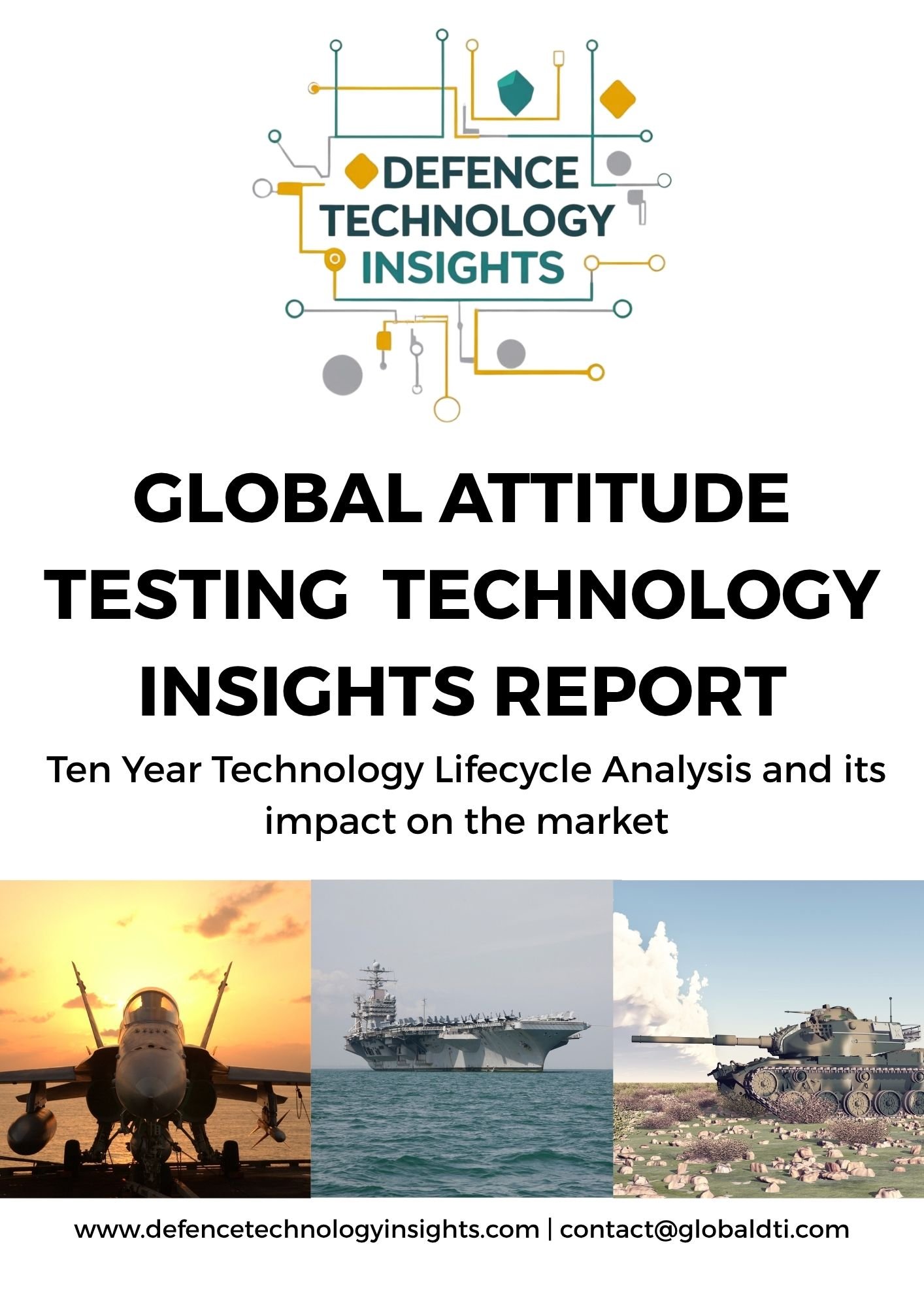 Global Attitude testing Technology Insights Report